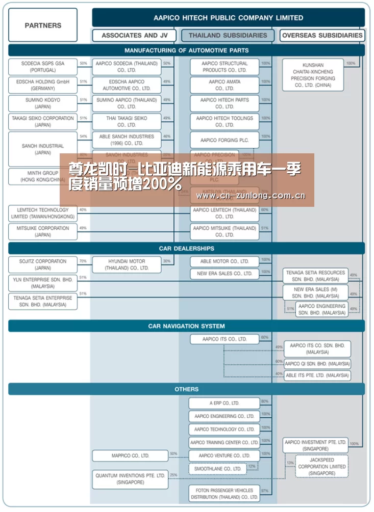 尊龙凯时-比亚迪新能源乘用车一季度销量预增200%(图1) 尊龙凯时官网